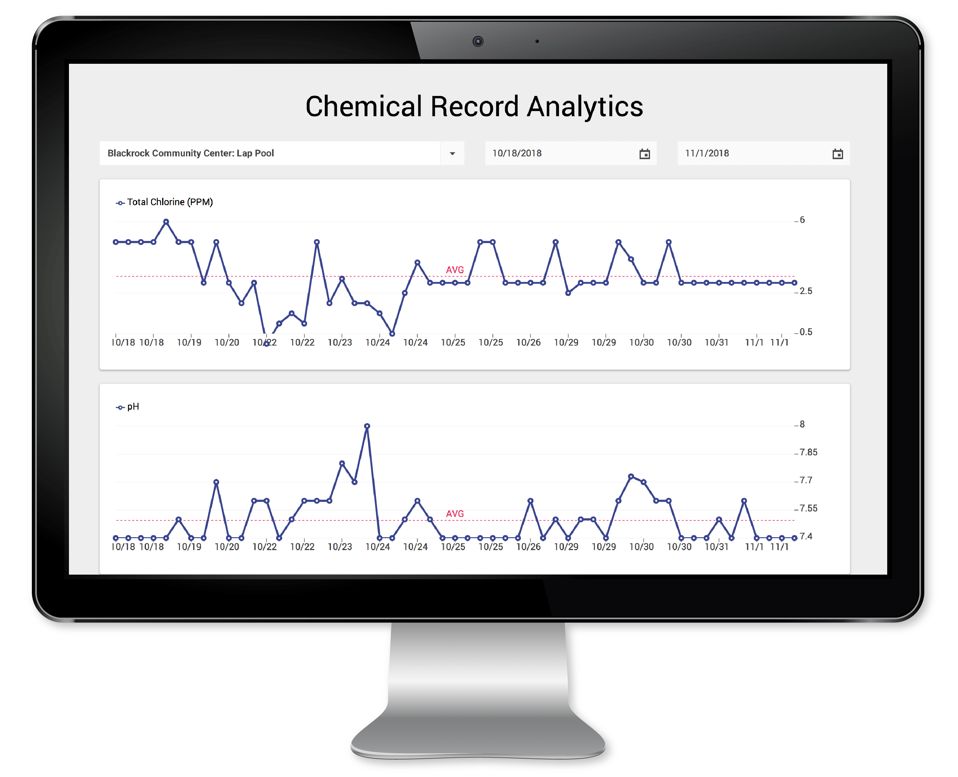 Chemical records analytics